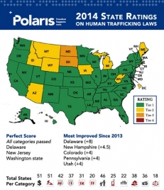 2014 State Ratings on Human Trafficking Laws